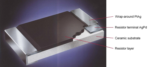 Thick-film chip technology provides precise high value resistors Thick-film chip technology